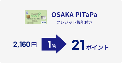 OSAKA PiTaPa クレジット機能付き